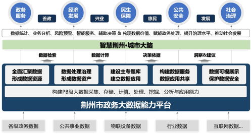 智慧政務(wù)大數(shù)據(jù)治理平臺(tái)解決方案——十萬(wàn)字深度解析與軟件開發(fā)指南