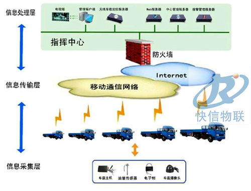 濟南大車油管家快信物聯(lián)生產(chǎn)基地 軟件開發(fā)的智慧引擎與產(chǎn)業(yè)未來